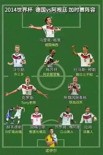 德国比赛阵容插图1