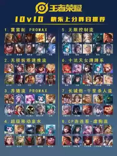 王者荣耀剧场阵容搭配插图1