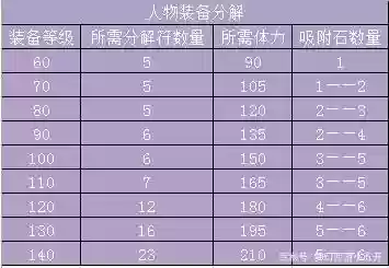 分解师分解什么装备赚钱吗插图1