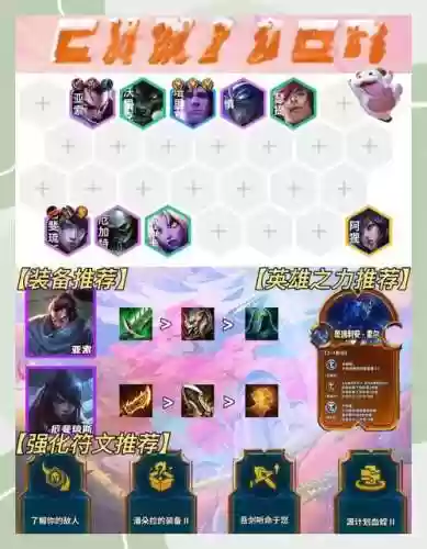 禽兽阵容搭配攻略插图