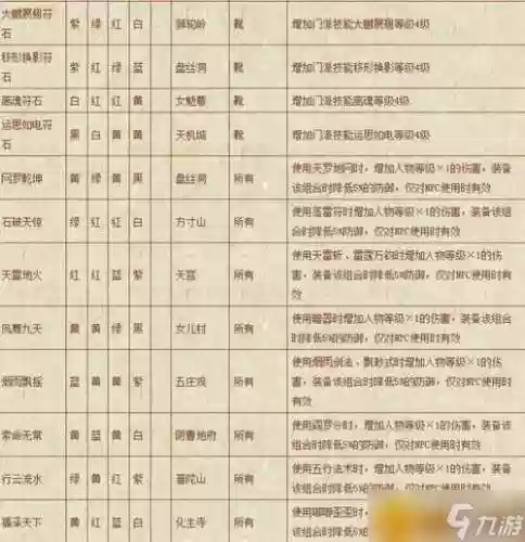 梦幻西游大唐五孔怎么打符石组合插图1