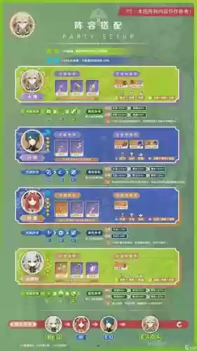 卡维阵容插图1