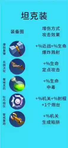 百炼装备一览插图