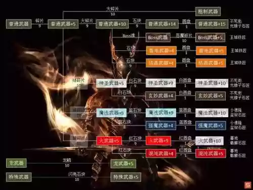黑魂1武器怎么换_1插图1