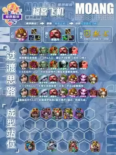 国际服最好的武器搭配阵容插图1