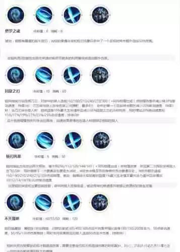 王者荣耀凯技能的加点图插图1