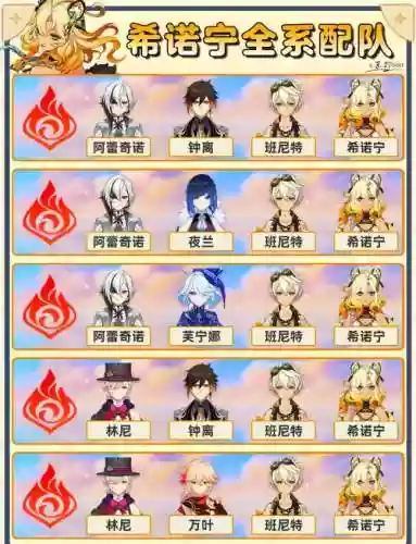 希无主阵容搭配插图1