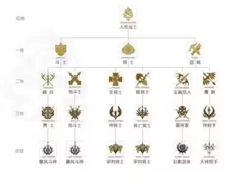 新天堂2战士攻略_1插图