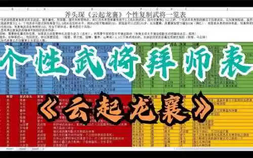 云起龙襄拜师阵容插图1