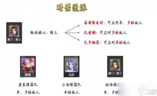 全新暗器阵容插图1