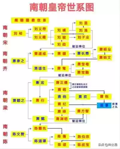 南朝阵容搭配插图