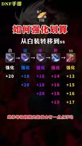 如何把强化的装备变成0插图1