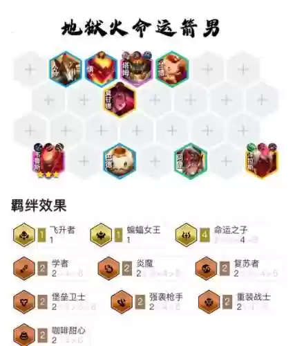 死亡之子搭配阵容插图