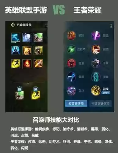 暴走王者召唤师技能加点图_1插图