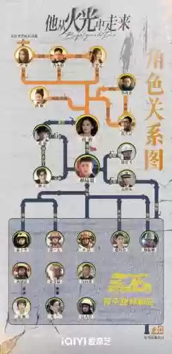 电影劣迹阵容插图1