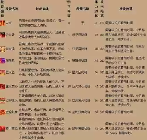 qq三国秒换宝宝技能插图