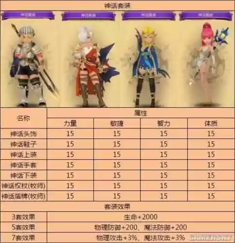 龙之谷手游装备进阶条插图1