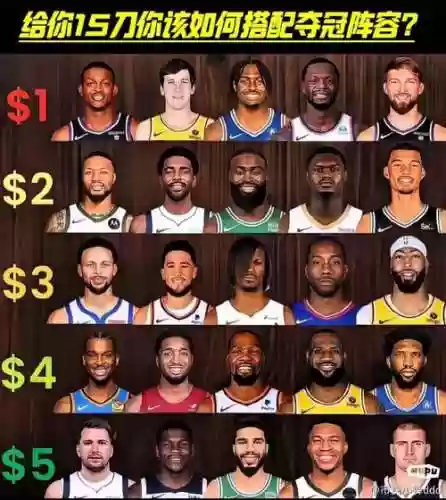 nba理想阵容插图