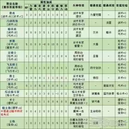 属性精通技能插图