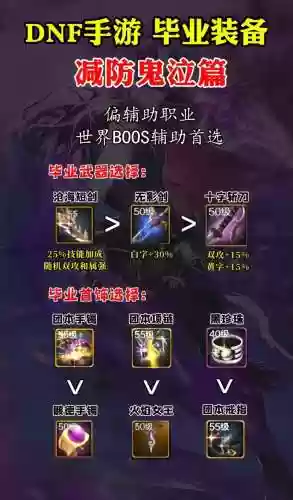 dnf减属性抗性的装备_1插图1