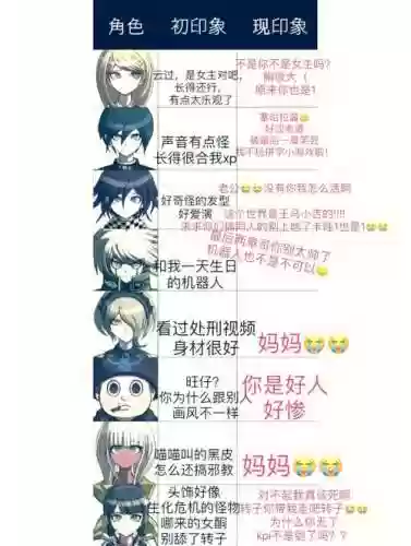弹丸论破v3技能购买插图