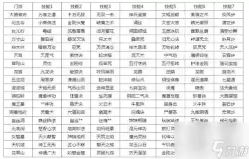 梦幻手游门派转换技能插图