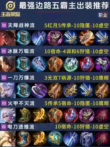 新英雄打野出什么装备插图1