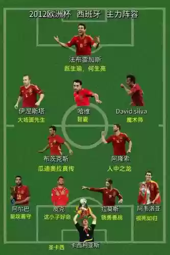 西班牙贵族阵容插图