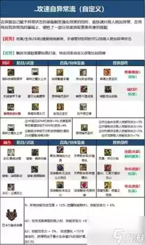 dnf强化武器强化11插图