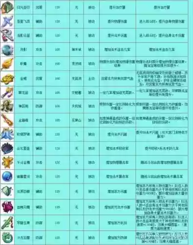梦幻西游fc领什么4级法宝好插图