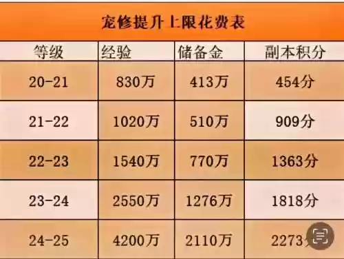 梦幻西游69满修多少修插图1