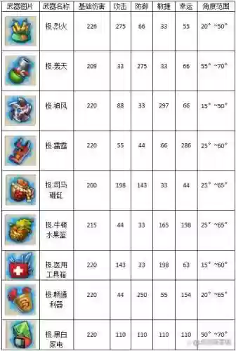 手机弹弹堂s武器真和极的区别插图1