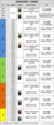大唐寻仙传猪八戒技能插图1