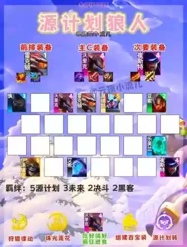 8.5阵容搞怪插图1