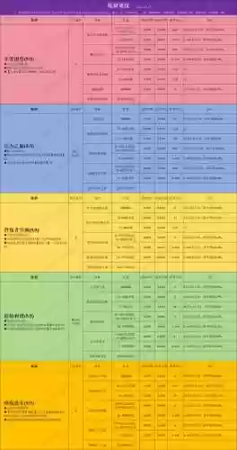 贪欲洞穴回城无装备插图1