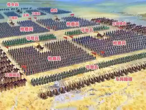 古代战备阵容插图1