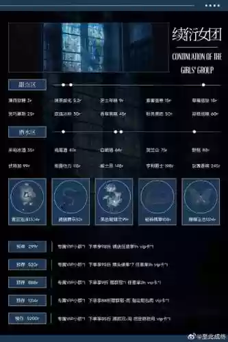 三角箭技能名字插图