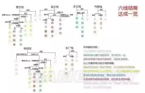 侠客风云前传攻略丐帮学案插图1