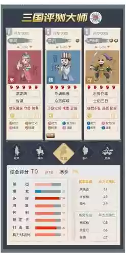 朱骏阵容搭配插图