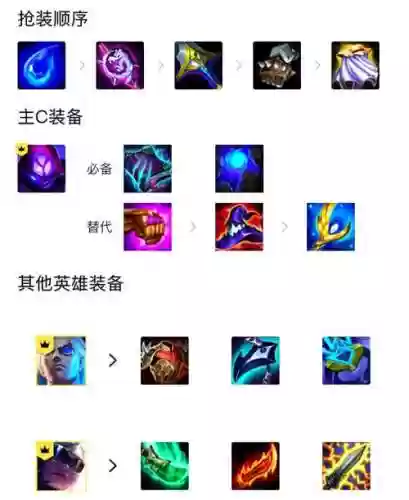 黑白宝石阵容插图1