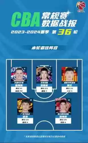 天津替换阵容插图