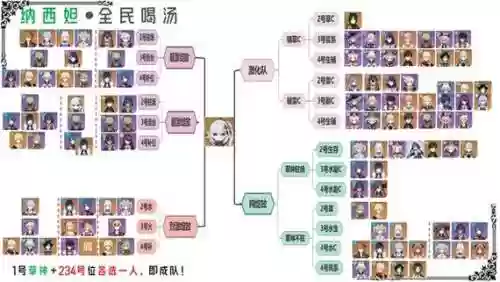 草体系阵容插图