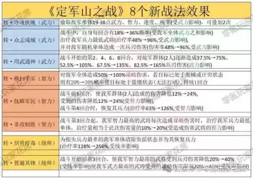 出兵阵容搭配插图1
