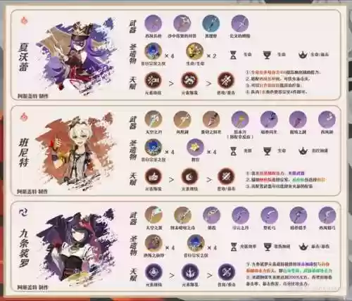 启元诺雅阵容搭配最新插图1