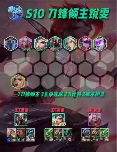 护卫游侠阵容搭配插图1
