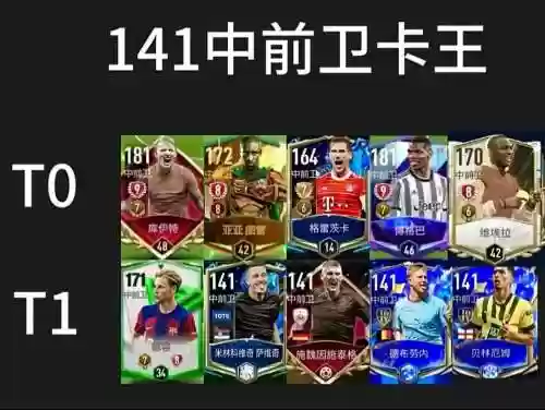 fifa阵容141插图