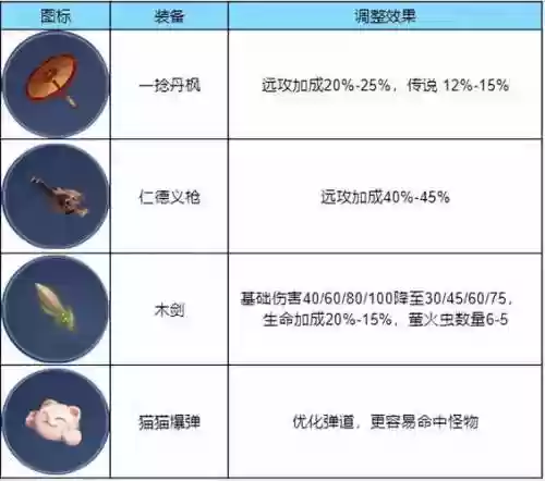 百炼装备一览插图1