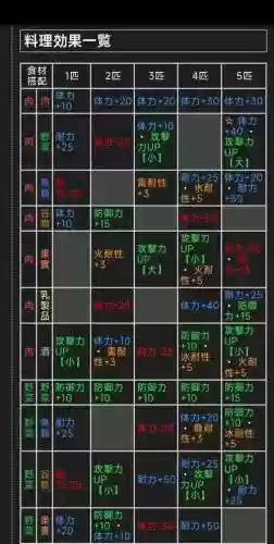 怪猎世界猫技能搭配插图1