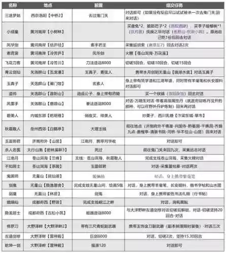 武林外传砸装备经验心得插图