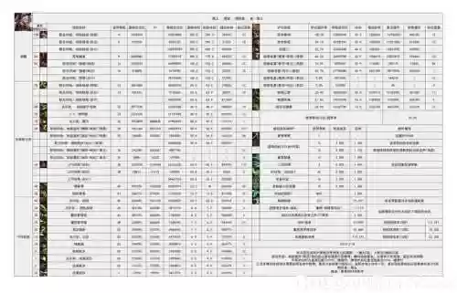 猎人团战用什么技能插图1